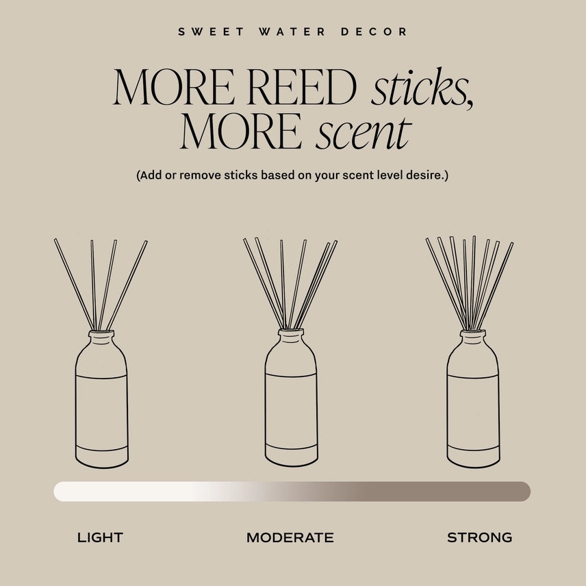 Sweet Water Reed Diffuser